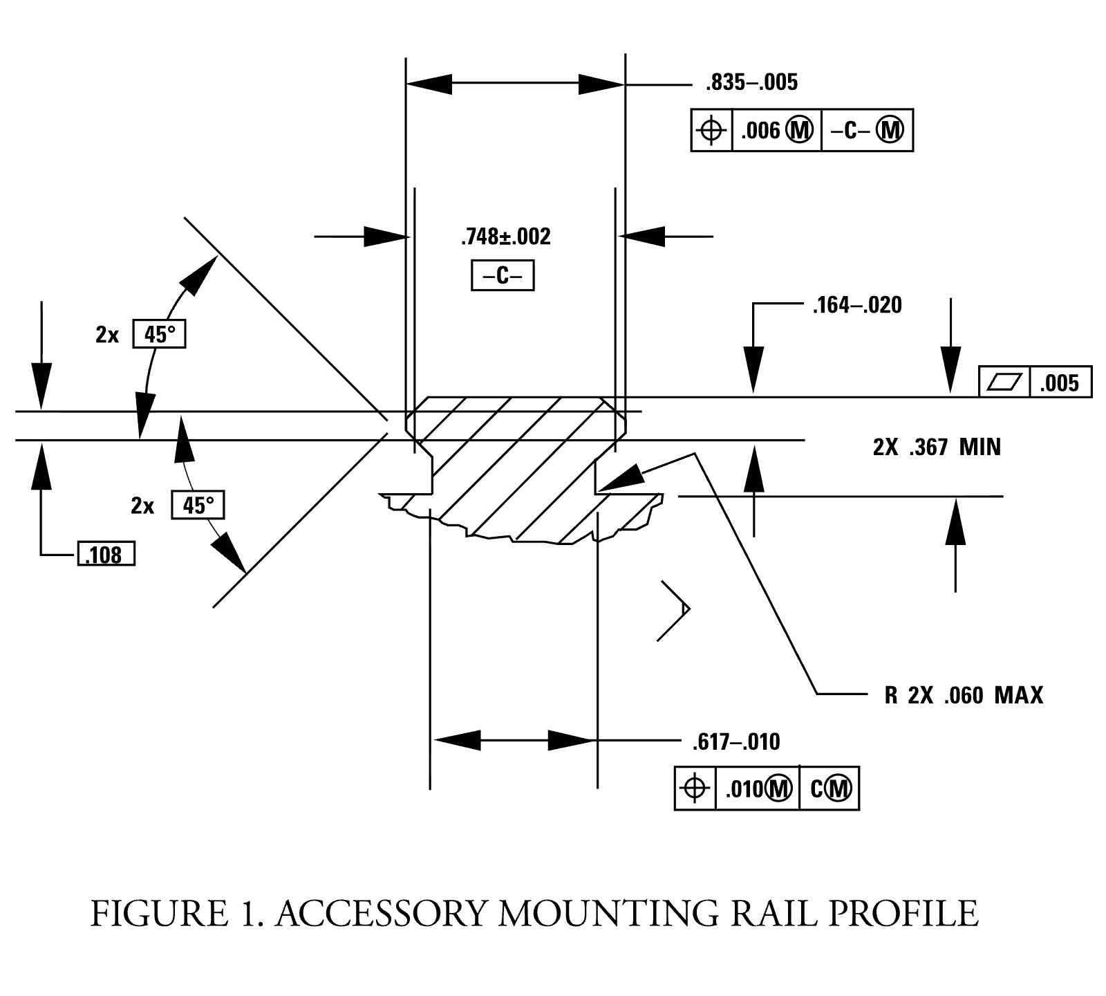 Querschnitt MIL-STD-1913 Schiene