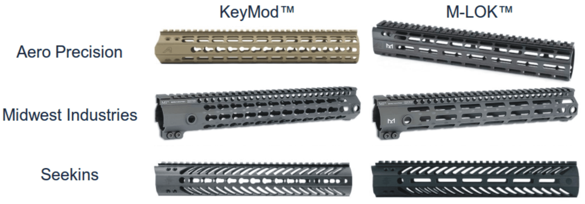 KeyMod und M-LOK Handschutze im Vergleich