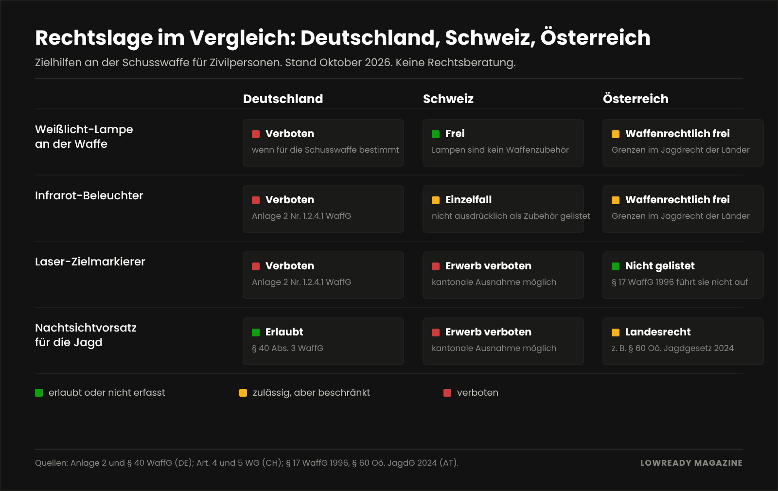 Rechtslage im Vergleich: Deutschland, Schweiz, Österreich